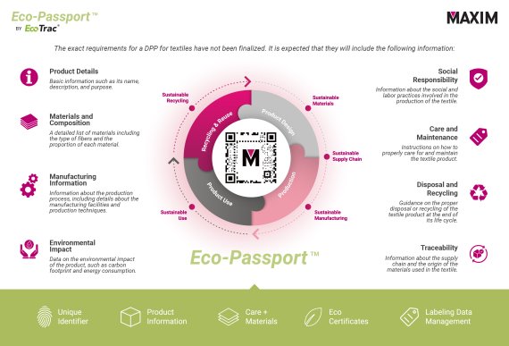 Eco-Passport by EcoTrac