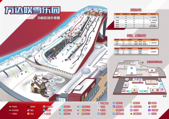 Das Wanda Indoor Ski and Winter Sports Resort in Harbin ist weltweit einzigartig.