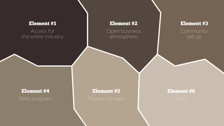 Das neue Action-Hallen-Konzept der ISPO MUNICH basiert auf sechs Elementen: Das Polygon-Konzept.